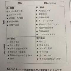 時間管理のマトリックス