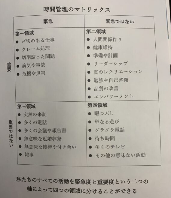 時間管理のマトリックス