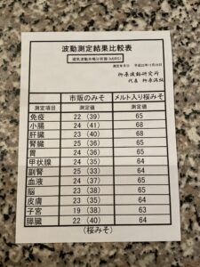 乳酸菌生産物資入り桜みそと市販の桜みその波動測定結果比較表